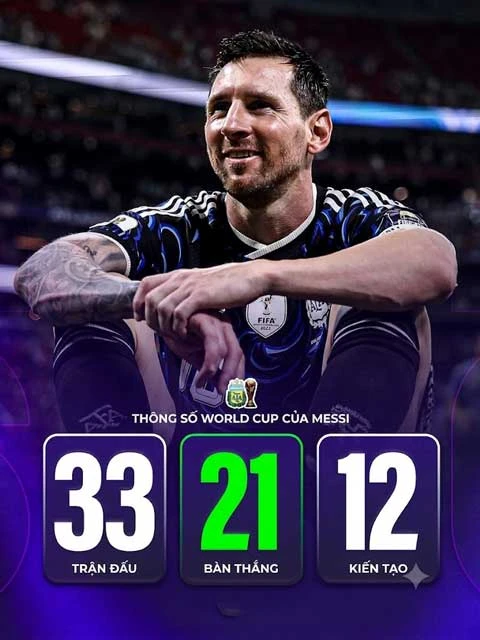 Messi tuổi 39 & kỳ World Cup không tưởng - Hình 2