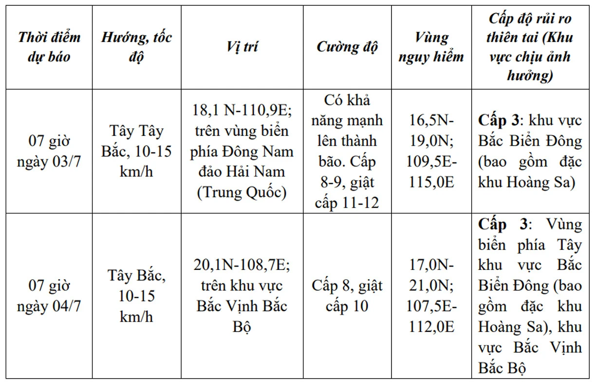 Áp thấp nhiệt đới sắp mạnh lên thành bão số 1, hướng vào Bắc vịnh Bắc Bộ - Hình 2