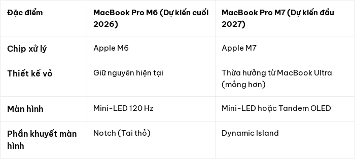 Lộ diện MacBook Pro 14 inch chip M7: Thiết kế siêu mỏng như bản Ultra ra mắt sớm hơn dự kiến - Hình 2