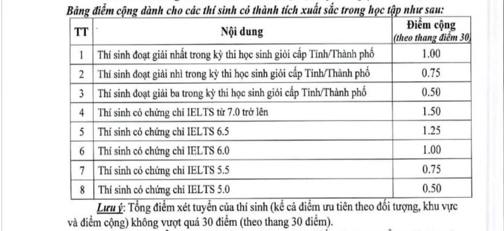 Từng là lợi thế lớn, vì sao IELTS không còn được nhiều trường đại học ưu ái? - Hình 1
