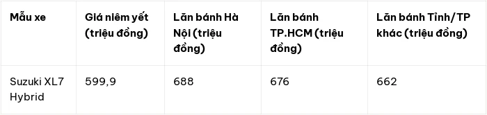 Đánh giá Suzuki XL7 Hybrid 2026: MPV 7 chỗ thực dụng và tối ưu chi phí vận hành - Hình 2