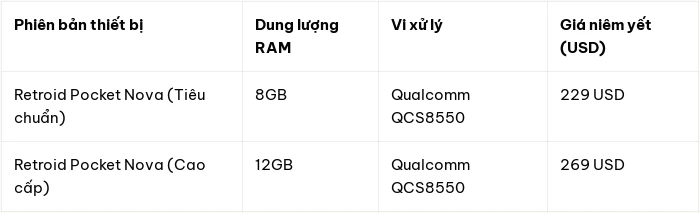 Máy chơi game Retroid Pocket Nova đối mặt nguy cơ tăng giá do chi phí vi xử lý Qualcomm - Hình 3