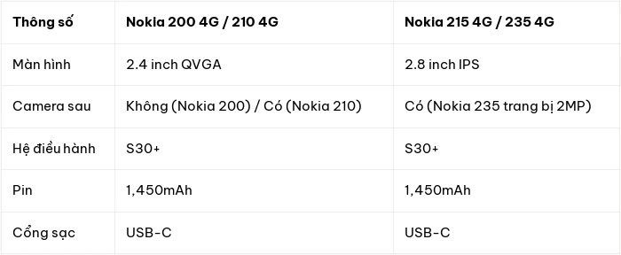 HMD tích hợp AI vào điện thoại Nokia phổ thông: Bước đi đột phá hay thử nghiệm mới? - Hình 3