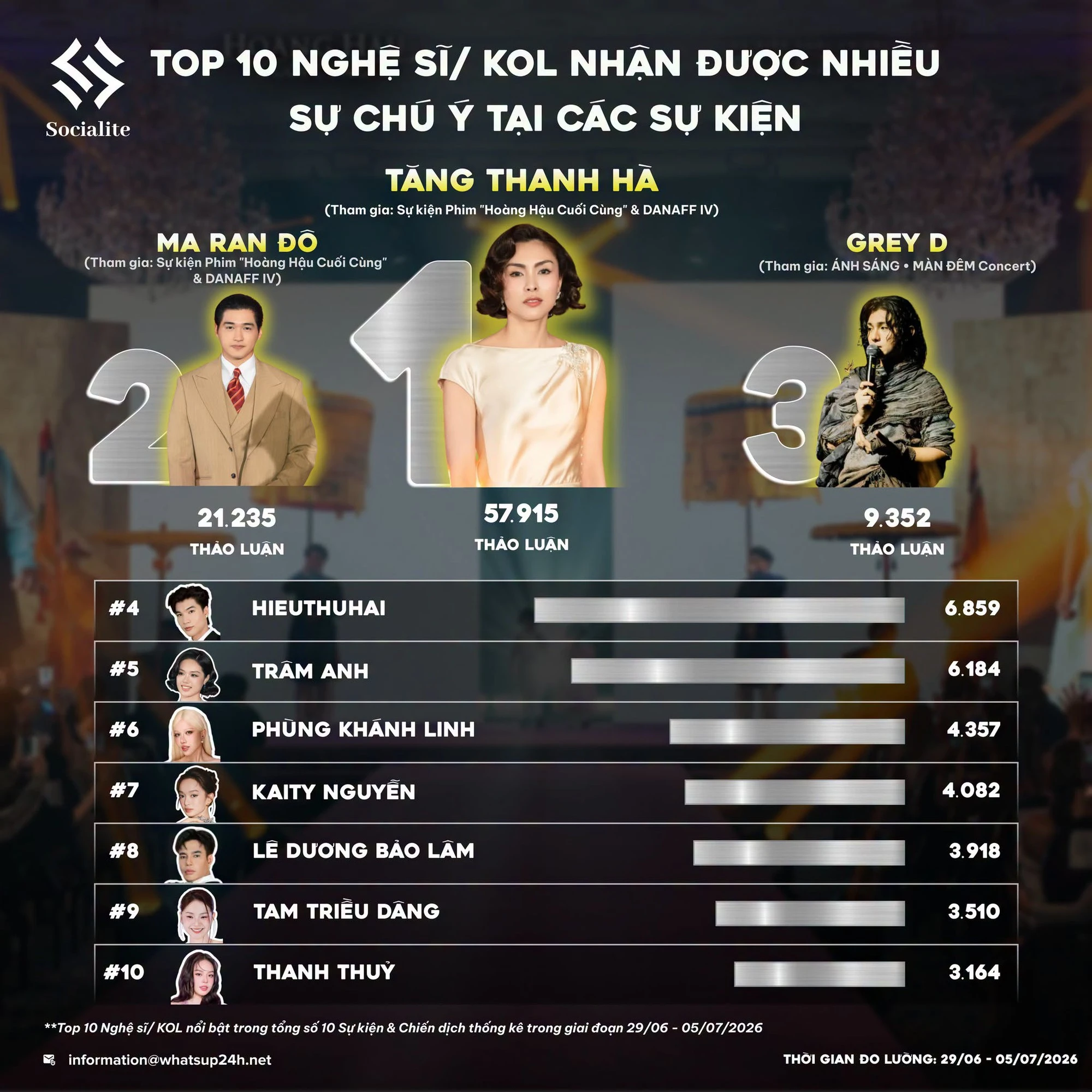 Không ai ngăn nổi Tăng Thanh Hà - Hình 1