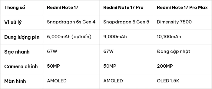 Redmi Note 17 bản quốc tế lộ diện: Pin 9,000mAh và những nâng cấp cấu hình đáng giá - Hình 3