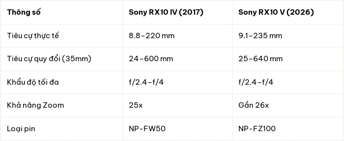 Sony RX10 V lộ diện trước ngày ra mắt: Nâng cấp ống kính zoom 26x và thiết kế hoàn toàn mới - Hình 5