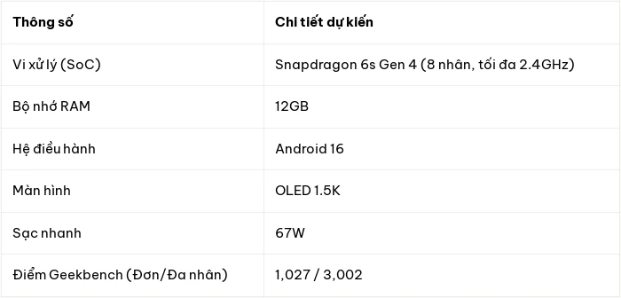 Redmi Note 17 Pro lộ sức mạnh trên Geekbench: Chip Snapdragon 6s Gen 4 và RAM 12GB - Hình 4