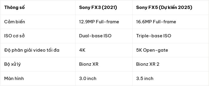 Sony FX5 lộ diện: Nâng cấp cảm biến 16.6MP và khả năng quay phim 5K chuyên nghiệp - Hình 2