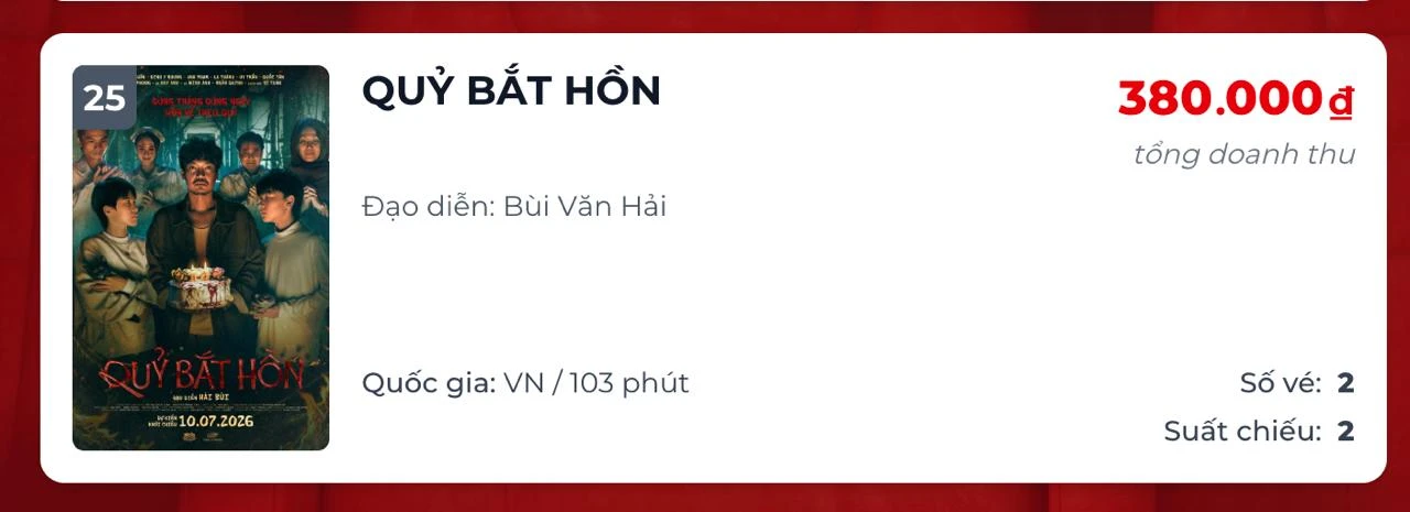 Chỉ còn bán được 2 vé, 1 phim Việt rời rạp - Hình 2