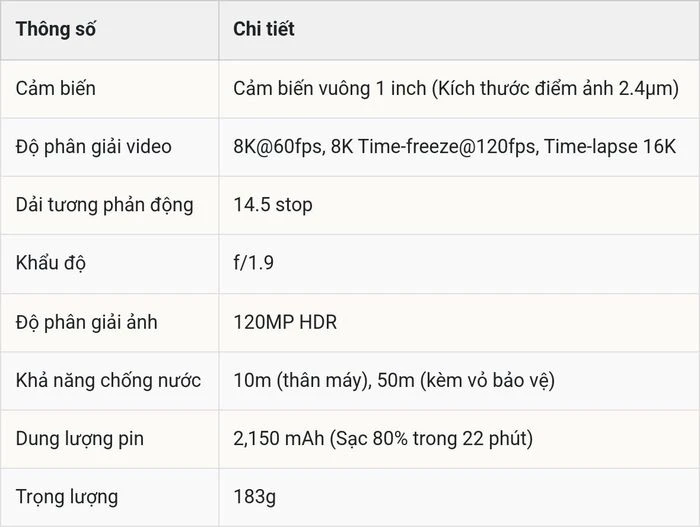 DJI Osmo 360 II trình làng với cảm biến 1 inch, quay video 8K 60fps cùng dải động 14.5 stop - Hình 6