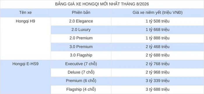Cập nhật bảng giá xe hãng Hongqi mới nhất tháng 8/2026 - Hình 2