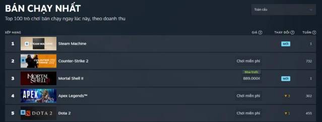 Bom tấn Soulslike vừa ra mắt đã lọt top bán chạy nhất Steam, nữ chiến binh kín đáo vẫn khiến game thủ mê mẩn - Hình 2