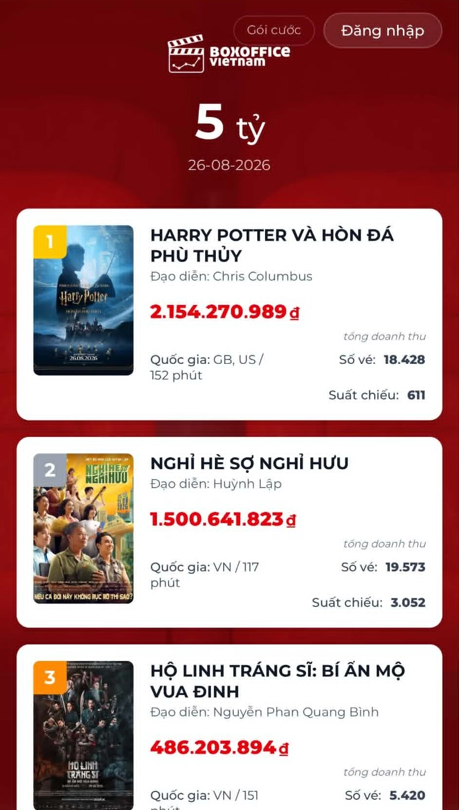 Bom tấn chiếu lại sau 25 năm vẫn chiếm top 1 phòng vé Việt: Khán giả tranh nhau mua vé, chỉ có 9 ngày để xem - Hình 2