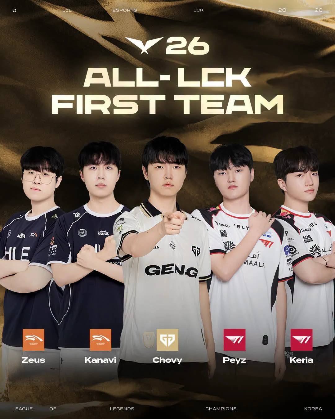 Zeus nhận định về top 3 Đường Trên LCK nhưng một yếu tố mới làm khán giả bất ngờ - Hình 3