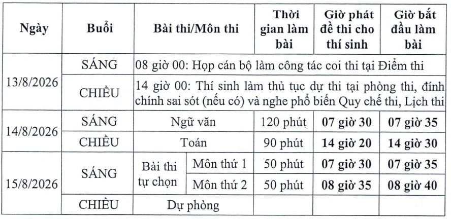 Lịch thi lại kỳ thi tốt nghiệp THPT tại trường Chuyên Tuyên Quang - Hình 1