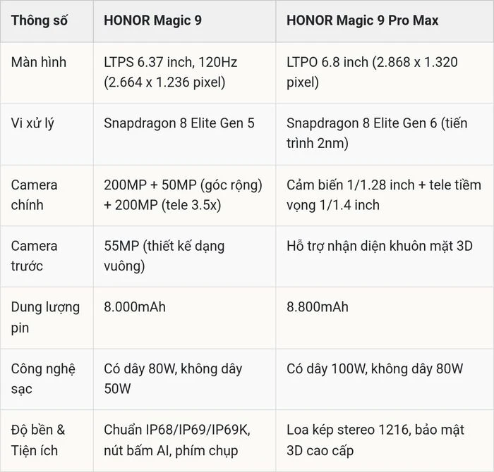 HONOR Magic 9 Series lộ diện cấu hình khủng: Tiến trình chip 2nm và thỏi pin tới 8.800mAh - Hình 4