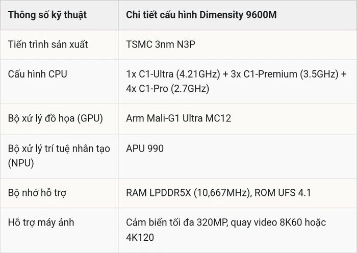 MediaTek Dimensity 9600M ra mắt: Nâng cấp nhẹ từ Dimensity 9500 với đột phá về thuật toán AI - Hình 3