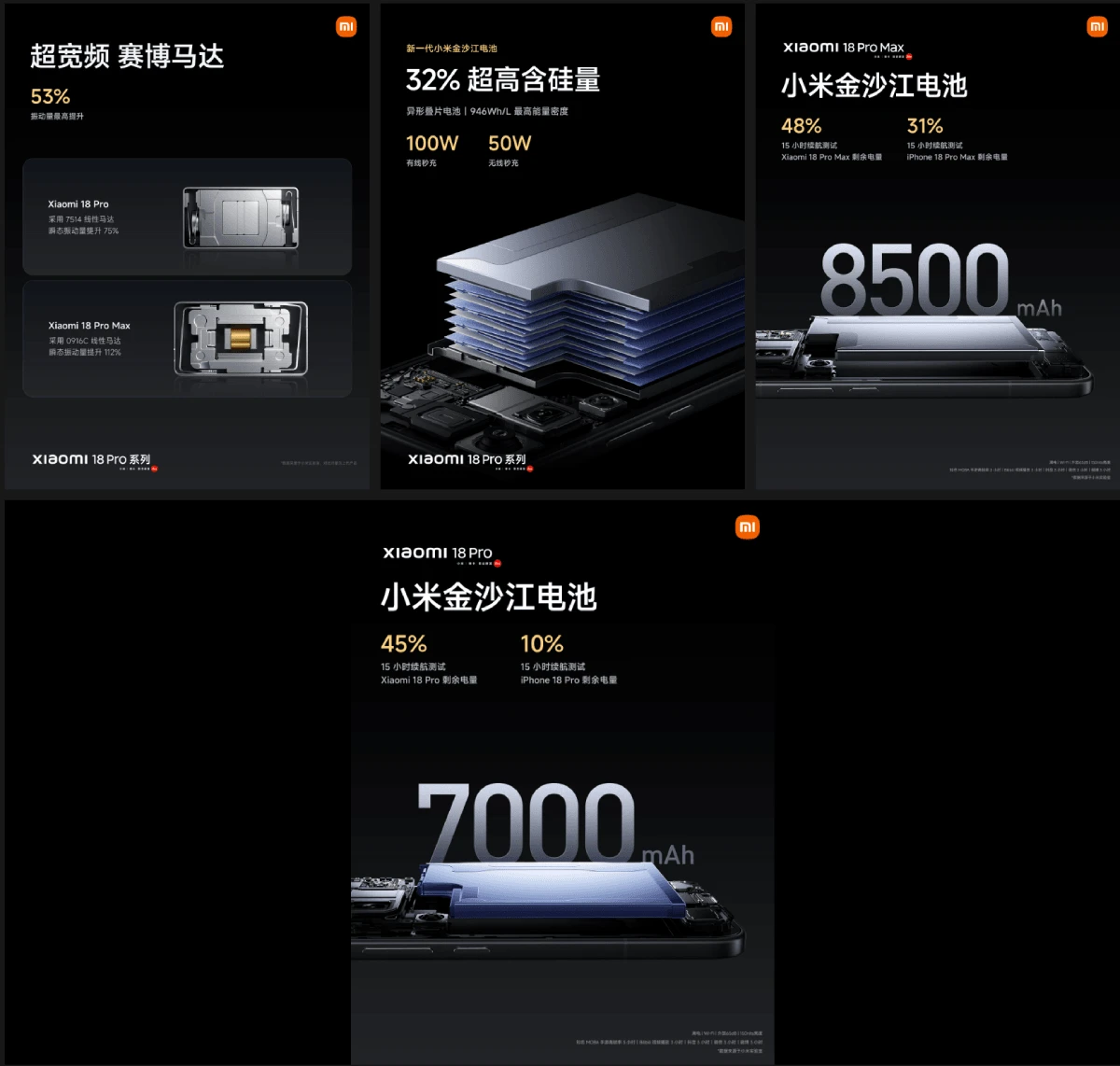 Chi tiết sức mạnh Xiaomi 18 Pro Series: Chip 2nm, pin 8.500mAh cùng hệ thống camera 200MP - Hình 3