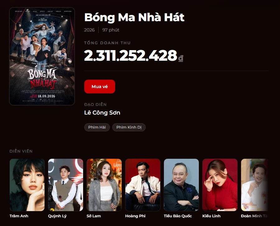 Phim Việt vừa chiếu đã tàn canh gió lạnh, mỹ nhân trăm tỷ không cứu nổi kịch bản dở tệ hại - Hình 1