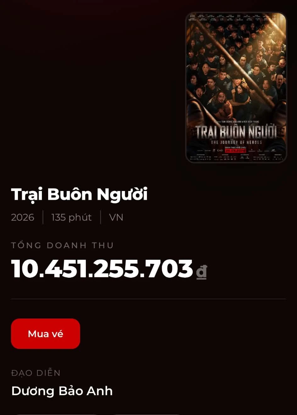 Tin nổi không: Trại Buôn Người chiếu 3 tiếng kiếm 10 tỷ, doanh thu ngày gấp 4 lần loạt phim Việt gộp lại - Hình 2