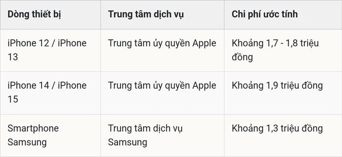Ba phương pháp phục hồi hiệu năng iPhone và smartphone cũ giúp kéo dài thêm vòng đời máy - Hình 2