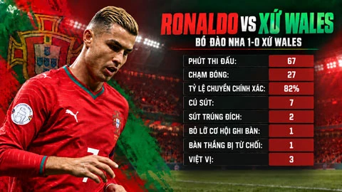 Ronaldo khởi đầu Nations League một cách nhạt nhẽo - Hình 3