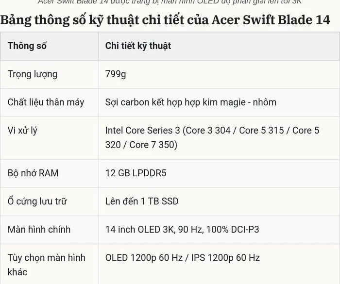 Laptop Acer Swift Blade 14 ra mắt: Thiết kế siêu nhẹ 799g cùng màn hình OLED 3K đỉnh cao - Hình 4