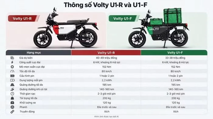 Nuen Moto hé lộ giá dự kiến Volty U1, cao nhất 49 triệu đồng - Hình 1