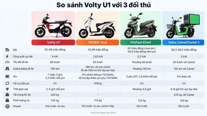 Nuen Moto hé lộ giá dự kiến Volty U1, cao nhất 49 triệu đồng - Hình 3