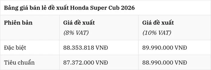 Honda Super Cub 2026 về Việt Nam, giá bán tăng nhẹ - Hình 2